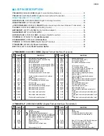 Preview for 36 page of Yamaha CS1D Service Manual