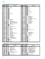 Preview for 37 page of Yamaha CS1D Service Manual