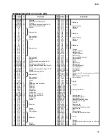 Preview for 38 page of Yamaha CS1D Service Manual