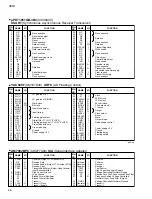 Preview for 39 page of Yamaha CS1D Service Manual