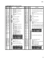 Preview for 40 page of Yamaha CS1D Service Manual