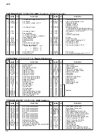 Preview for 41 page of Yamaha CS1D Service Manual