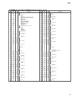 Preview for 42 page of Yamaha CS1D Service Manual