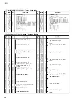 Preview for 43 page of Yamaha CS1D Service Manual