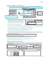 Preview for 111 page of Yamaha CS1D Service Manual