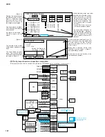 Preview for 115 page of Yamaha CS1D Service Manual