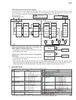 Preview for 116 page of Yamaha CS1D Service Manual