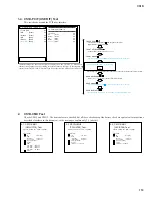 Preview for 119 page of Yamaha CS1D Service Manual