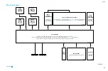 Preview for 135 page of Yamaha CS1D Service Manual