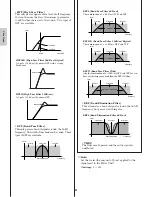 Preview for 94 page of Yamaha CS6R Owner'S Manual