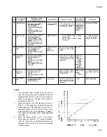 Предварительный просмотр 21 страницы Yamaha CT-7000 Service Manual