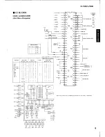 Предварительный просмотр 9 страницы Yamaha CX-1000 Service Manual