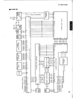 Предварительный просмотр 25 страницы Yamaha CX-1000 Service Manual