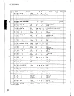 Предварительный просмотр 28 страницы Yamaha CX-1000 Service Manual