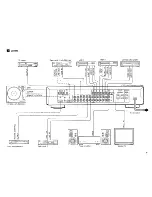 Предварительный просмотр 5 страницы Yamaha CX-630RS Owner'S Manual