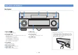 Предварительный просмотр 13 страницы Yamaha CX-A5100 Owner'S Manual