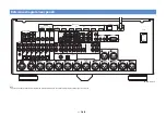 Предварительный просмотр 180 страницы Yamaha CX-A5100 Owner'S Manual