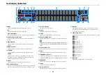 Предварительный просмотр 15 страницы Yamaha CX-A5200 Owner'S Manual