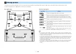 Предварительный просмотр 20 страницы Yamaha CX-A5200 Owner'S Manual