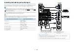 Предварительный просмотр 36 страницы Yamaha CX-A5200 Owner'S Manual