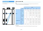 Предварительный просмотр 171 страницы Yamaha CX-A5200 Owner'S Manual