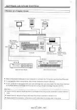 Preview for 4 page of Yamaha CX5M Owner'S Manual