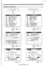 Preview for 12 page of Yamaha CX5M Owner'S Manual