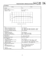 Preview for 27 page of Yamaha CY50B Service Manual