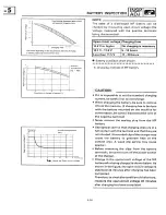 Preview for 62 page of Yamaha CY50B Service Manual