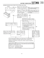 Preview for 63 page of Yamaha CY50B Service Manual