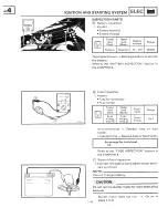 Preview for 172 page of Yamaha CY50B Service Manual