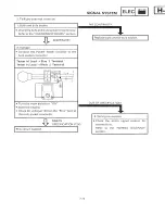 Preview for 201 page of Yamaha CY50B Service Manual