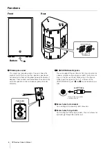 Предварительный просмотр 6 страницы Yamaha CZR10 Owner'S Manual