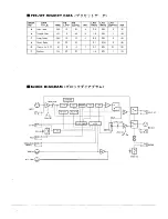 Preview for 3 page of Yamaha D1500 Service Manual