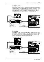 Предварительный просмотр 143 страницы Yamaha D24 Owner'S Manual