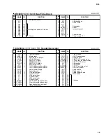 Предварительный просмотр 28 страницы Yamaha D24 Service Manual