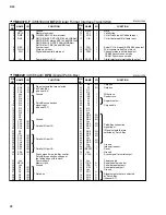 Предварительный просмотр 29 страницы Yamaha D24 Service Manual