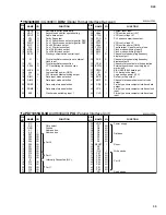 Предварительный просмотр 30 страницы Yamaha D24 Service Manual