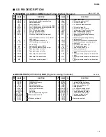 Preview for 11 page of Yamaha DA824 Service Manual