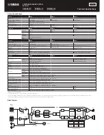 Предварительный просмотр 3 страницы Yamaha DBR10 Owner'S Manual