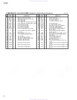 Preview for 14 page of Yamaha DCU5D Service Manual