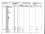 Preview for 28 page of Yamaha DD-11 Owner'S Manual