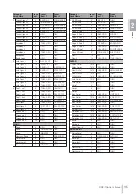 Preview for 35 page of Yamaha DDK-7 Owner'S Manual