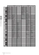 Preview for 78 page of Yamaha DDK-7 Owner'S Manual