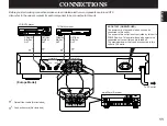 Предварительный просмотр 15 страницы Yamaha DDP-2 Owner'S Manual