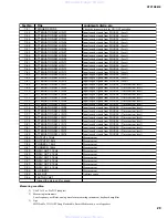 Preview for 24 page of Yamaha DEXTREME Servise Manual