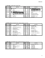 Предварительный просмотр 11 страницы Yamaha DG100-212 Service Manual