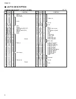 Preview for 8 page of Yamaha DG60-112 Service Manual