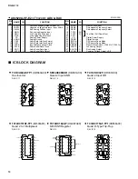 Preview for 10 page of Yamaha DG60-112 Service Manual