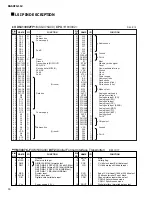 Preview for 16 page of Yamaha DG60FX-112 Service Manual